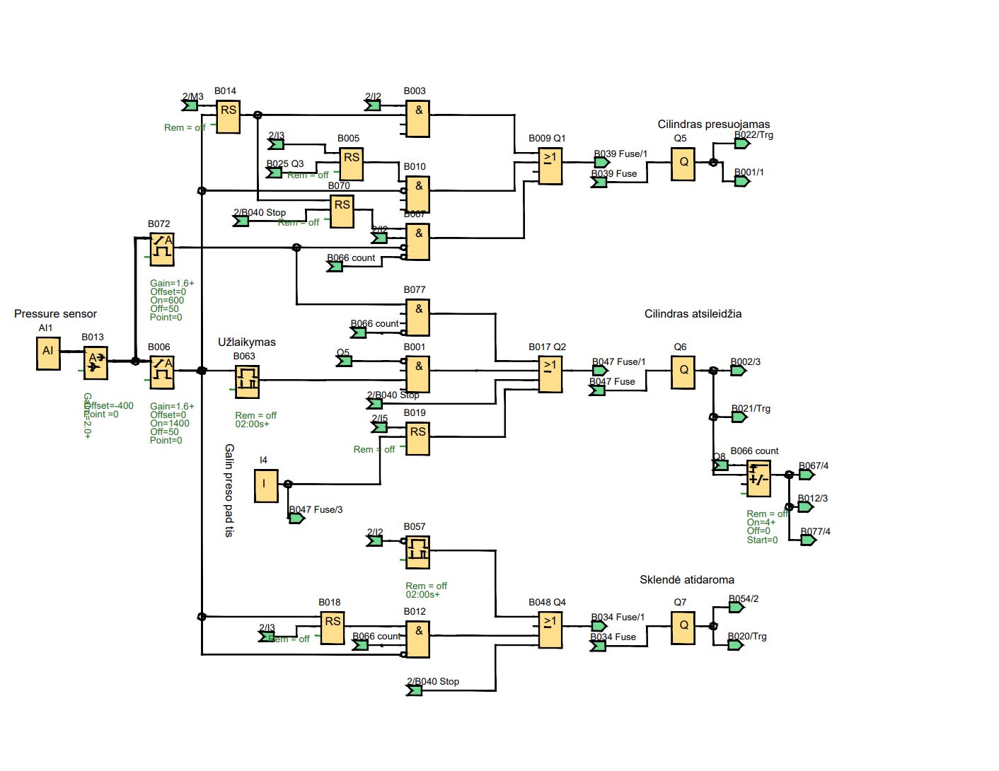 Project Image 7